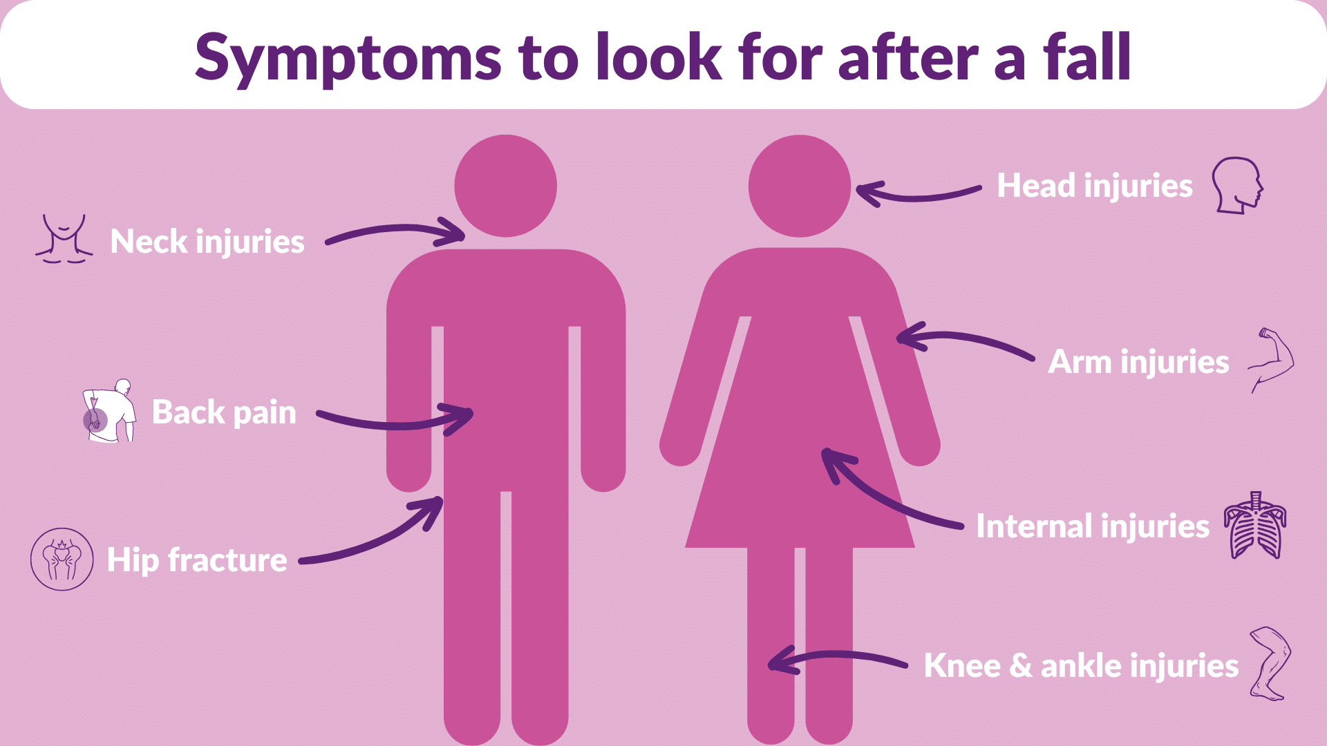 Symptoms to look for after a fall